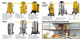 MEKA
M 45o Oil
	Conçu pour nettoyage et entretien des
	 machines outils et machines de production
	Versions avec 2 ou 3 moteurs by pass
	Idéal pour aspirer huile de coupe et émulsions
	 melangés à copeaux et limaille métallique
	Panier à copeaux pour séparation
	 copeaux / liquides
	Bac décrochable avec flotteur et vanne de
	 décharge intégré
Meka 15o
	Séparation solides / liquides
	 (huile de coupe et émulsion)
	Options de filtration et microfiltration
	 à 3oo / 1oo et jusqu’à 6 micron
	Pompe électrique indépendente pour
	 refoulement super-rapide des liquides aspirés
Meka 2oo
	Grande capacité de récolte liquides (2oo lt.)
	Moteur triphasé 4KW - service en continu
	Options de filtration et microfiltration
	 à 3oo / 1oo et jusqu’à 6 micron
	Pompe électrique indépendente pour
	 refoulement super-rapide des liquides aspirés
	Flotteurs éléctriques pour detection niveau
	 min. et max. dans la cuve
O2-EX
M 28o EX
	Unité aspiration Venturi ( simple ou double ) ,
	 sans composants electromecaniques
	Aspiration de poussières ou liquides ,
	 avec flotteur intégré
	Option fabrication Inox et filtration classe H
M 235 EX
	Unité aspiration un Venturi ( simple ou double ) ,
	 sans composants electromecaniques
	Grandesurfacedefiltrationpouraspirationde
	 poussières,avecsystèmedenettoyagefiltreintégré
	Option fabrication Inox et filtration classe H
M 45o EX
	Unité aspiration double Venturi ,
	 sans composants electromecaniques
	Grandesurfacedefiltrationpouraspirationde
	 poussières,avecsystèmedenettoyagefiltreintégré
	Bac de récolte grande capacité , 6o ou litre
	Option fabrication Inox et filtration classe H
ATEX
Aspirateurs electriques
avec certificat ATEX
(poussières Zone 21 /
22 ) et gaz (Zone 2)
CARACTÉRISTIQUES PRINCIPALES
	Double garantie ATEX: certificat pour l’appareil
	 assemblé et pour composants spécifiques
	 (moteur et composants éléctriques)
	Option fabrication Inox et filtration classe H
	Gamme étendue de modèles (puissances de 1
	 à 18KW, monophasés et triphasés) , pour service
	 mobile ou installation fixe sur réseau d’aspiration
	 centralisée
	Filtres classe M antistatiques de série
Classification
des zones dangereuses ATEX
Zone Risque Catégorie
Gas
o Constant 1G
1 Occasionnel 2G
2 Rare 3G
Poudres
2o Constant 1D
21 Occasionnel 2D
22 Rare 3D
	Grand choix d’unités d’aspiration en termes de
	 relation puissance / performance
	Preseparateurs et trémies filtrantes avec ou
	 sans filtres, avec option de decharge manuelle
	 ou automatisé / en continu
	Composant et tuyauterie pour réalisation
	 réseaux d’aspiration industriels
INSTALLATION D’ASPIRATION CENTRALISEE
	Solutions modulaires avec unités d’aspiration,
	 filtration et récolte separées
	Support dans le projet et dimensionnement
	 du réseau
 