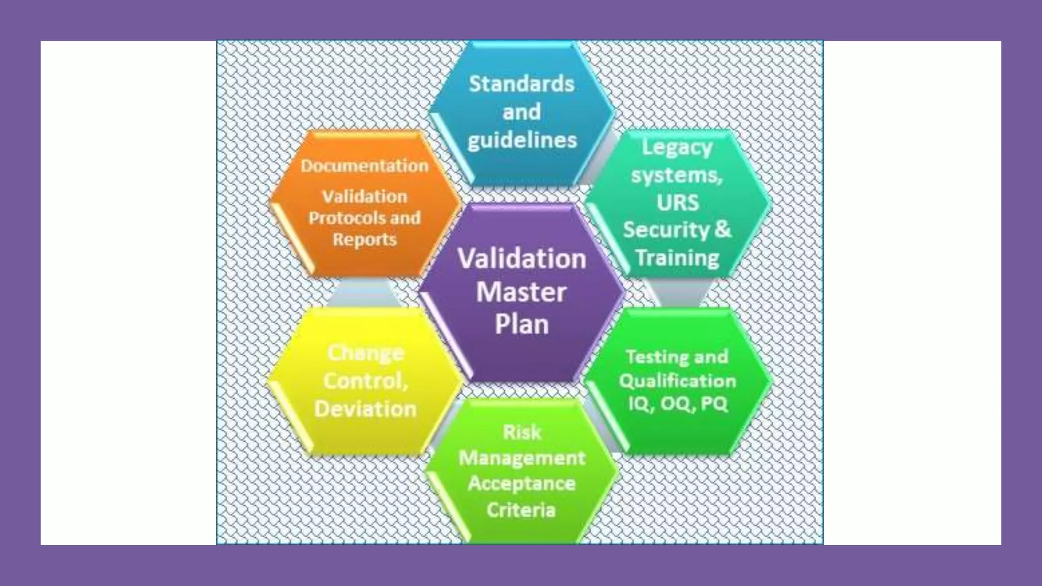 Nine steps for creating a Master Validation Plan - www.gmpsop.com