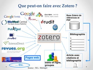 Que peut-on faire avec Zotero ?
… Etc.
Bibliographie
1__________
2__________
3__________
4__________
5__________
Article avec
citations et
bibliographie
Pages web
Base Zotero de
références et
PDF
biblio en ligne,
groupes
Source : M.L. Malingre
 