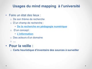 • Faire un état des lieux :
o De son thème de recherche
o D’un champ de recherche :
• De la recherche en pédagogie numérique
o D’un concept :
• L’information
o Des acteurs d’un domaine
o …
• Pour la veille :
o Carte heuristique d’inventaire des sources à surveiller
Usages du mind mapping à l’université
 