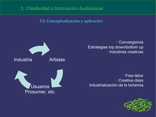 3. Creatividad e Innovación Audiovisual Convergencia Estrategias top down/bottom up Industrias creativas Free labor Creative class Industrialización de la bohemia 3.3. Conceptualización y aplicación Artistas Usuarios Prosumer, etc . Industria 