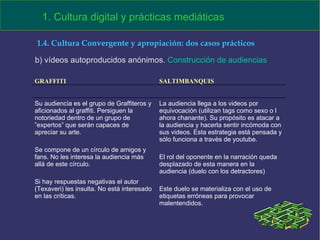 b) vídeos autoproducidos anónimos.  Construcción de audiencias 1. Cultura digital y prácticas mediáticas 1.4. Cultura Convergente y apropiación: dos casos prácticos GRAFFITI SALTIMBANQUIS Su audiencia es el grupo de Graffiteros y aficionados al graffiti. Persiguen la notoriedad dentro de un grupo de ”expertos” que serán capaces de apreciar su arte. Se compone de un círculo de amigos y fans. No les interesa la audiencia más allá de este círculo.  Si hay respuestas negativas el autor (Texaveri) les insulta. No está interesado en las críticas.  La audiencia llega a los videos por equivocación (utilizan tags como sexo o l ahora chanante). Su propósito es atacar a la audiencia y hacerla sentir incómoda con sus videos. Esta estrategia está pensada y sólo funciona a través de youtube.  El rol del oponente en la narración queda desplazado de esta manera en la audiencia (duelo con los detractores) Este duelo se materializa con el uso de etiquetas erróneas para provocar malentendidos.  