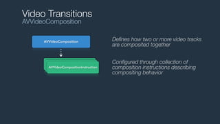 Video Transitions
AVVideoComposition
AVVideoComposition

AVVideoCompositionInstruction
AVVideoCompositionInstruction
AVVideoCompositionInstruction

Deﬁnes how two or more video tracks
are composited together
Conﬁgured through collection of
composition instructions describing
compositing behavior

 
