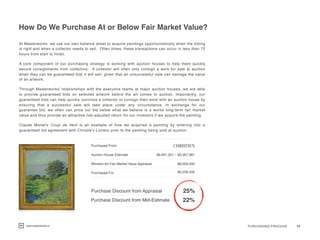 How Do We Purchase At or Below Fair Market Value?
PURCHASING PROCESS 13
At Masterworks, we use our own balance sheet to ac...