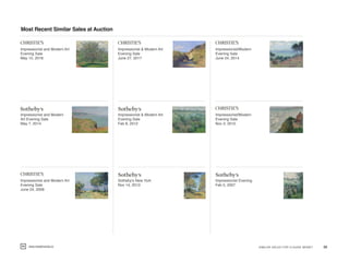 SIMILAR SALES FOR CLAUDE MONET 20www.masterworks.io
Most Recent Similar Sales at Auction
Impressionist and Modern Art
Even...