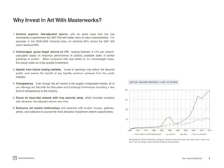 Why Invest in Art With Masterworks?
WHY MASTERWORKS 4
1. Achieve superior risk-adjusted returns, with an asset class that ...