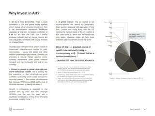 Why Invest in Art?
WHY INVEST 8
3. Art as a risk diversifier. There is weak
correlation to US and global equity markets
wh...