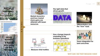 P a g e 1 9DRTHOMASBRAND
PEOPLE
CAPABILITY
&
APTITUDE
DRIVES
BUSINESS
VALUE
WITH SAME
OR LESS
RESOURCES
Market dynamics
an...