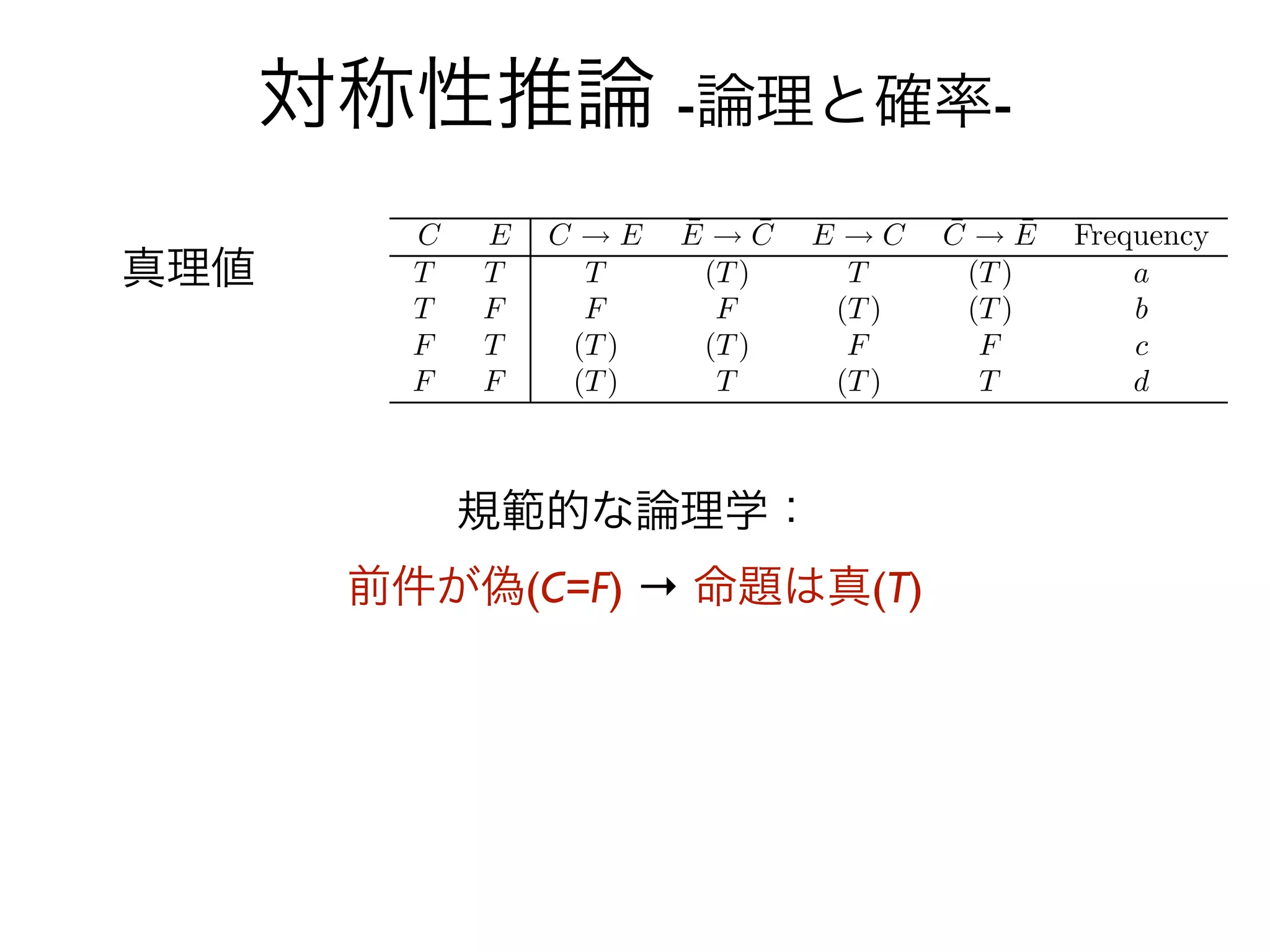 対称性推論 -論理と確率-

真理値




          規範的な論理学：
       前件が偽(C=F) → 命題は真(T)
 