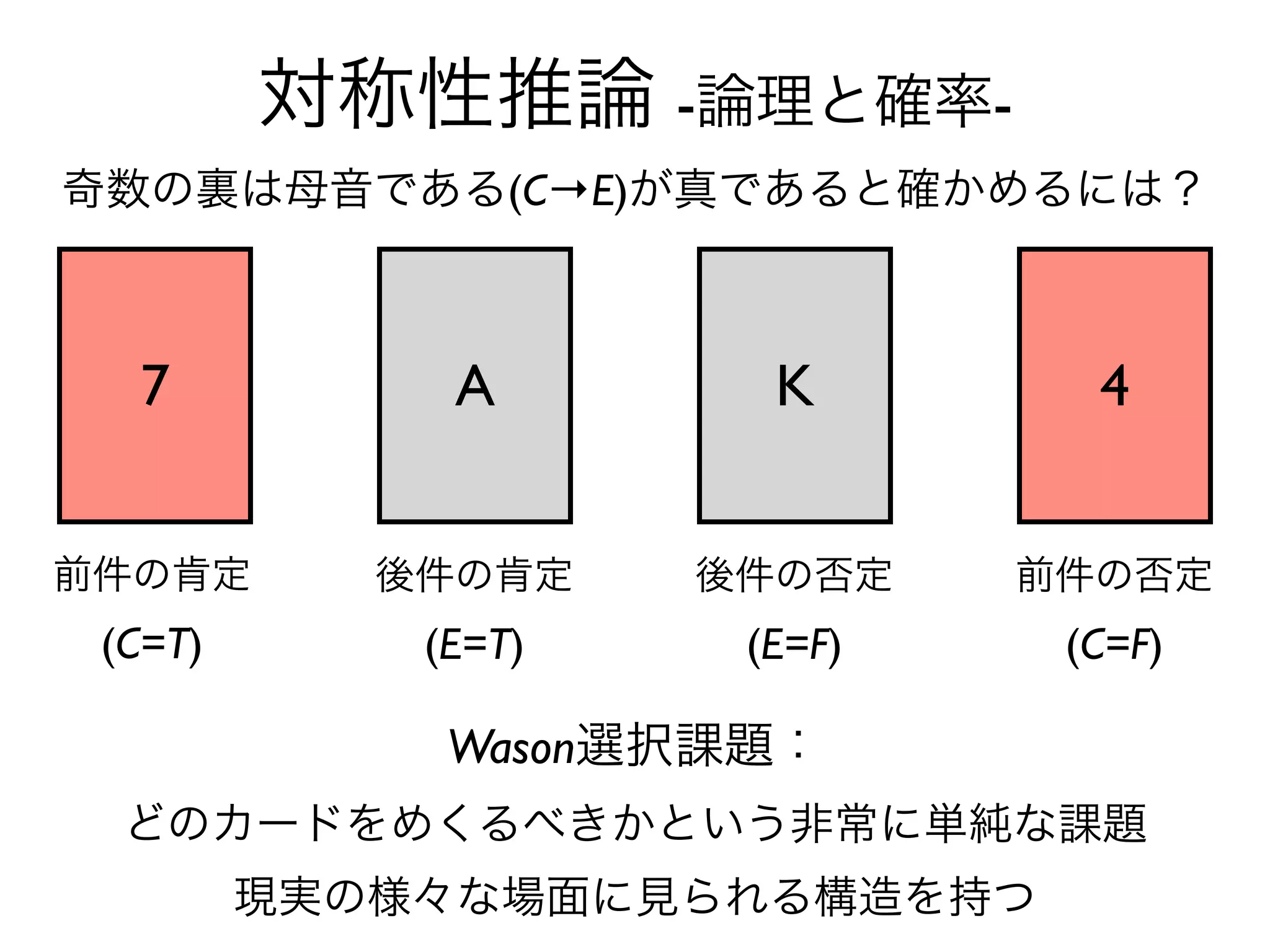 対称性推論 -論理と確率-
奇数の裏は母音である(C→E)が真であると確かめるには？



  7           A        K        4


前件の肯定       後件の肯定    後件の否定    前件の否定
 (C=T)       (E=T)    (E=F)    (C=F)

              Wason選択課題：
  どのカードをめくるべきかという非常に単純な課題
         現実の様々な場面に見られる構造を持つ
 