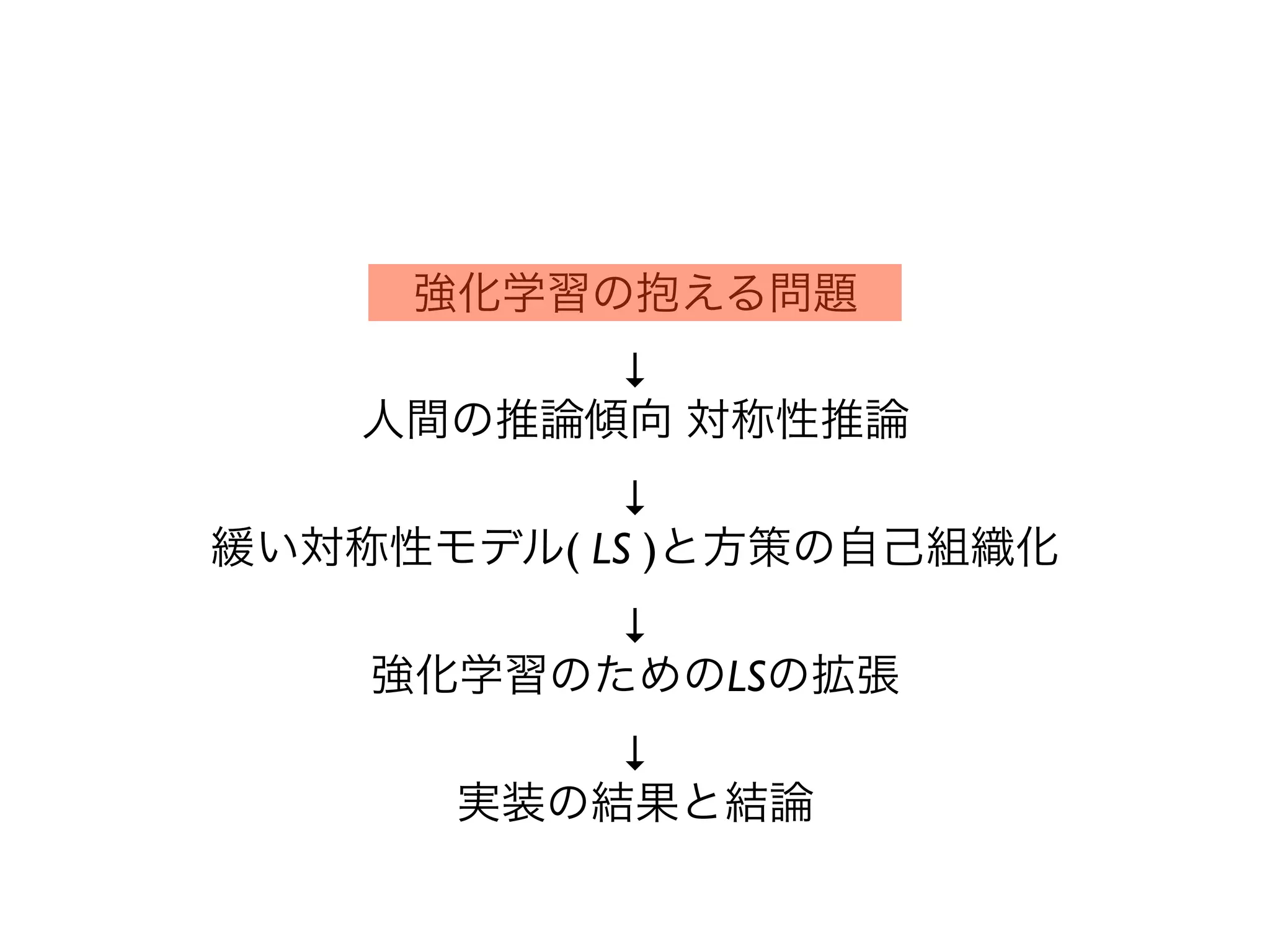 強化学習の抱える問題
          ↓
    人間の推論傾向 対称性推論
           ↓
緩い対称性モデル( LS )と方策の自己組織化
          ↓
    強化学習のためのLSの拡張
          ↓
      実装の結果と結論
 