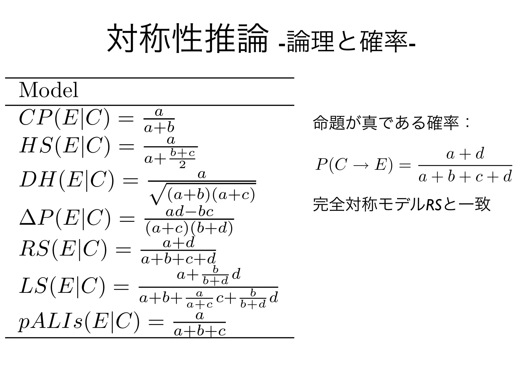 対称性推論 -論理と確率-

        命題が真である確率：




        完全対称モデルRSと一致
 
