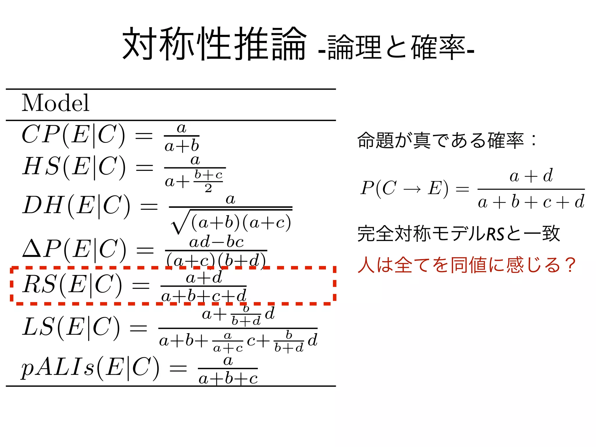対称性推論 -論理と確率-

        命題が真である確率：




        完全対称モデルRSと一致
        人は全てを同値に感じる？
 