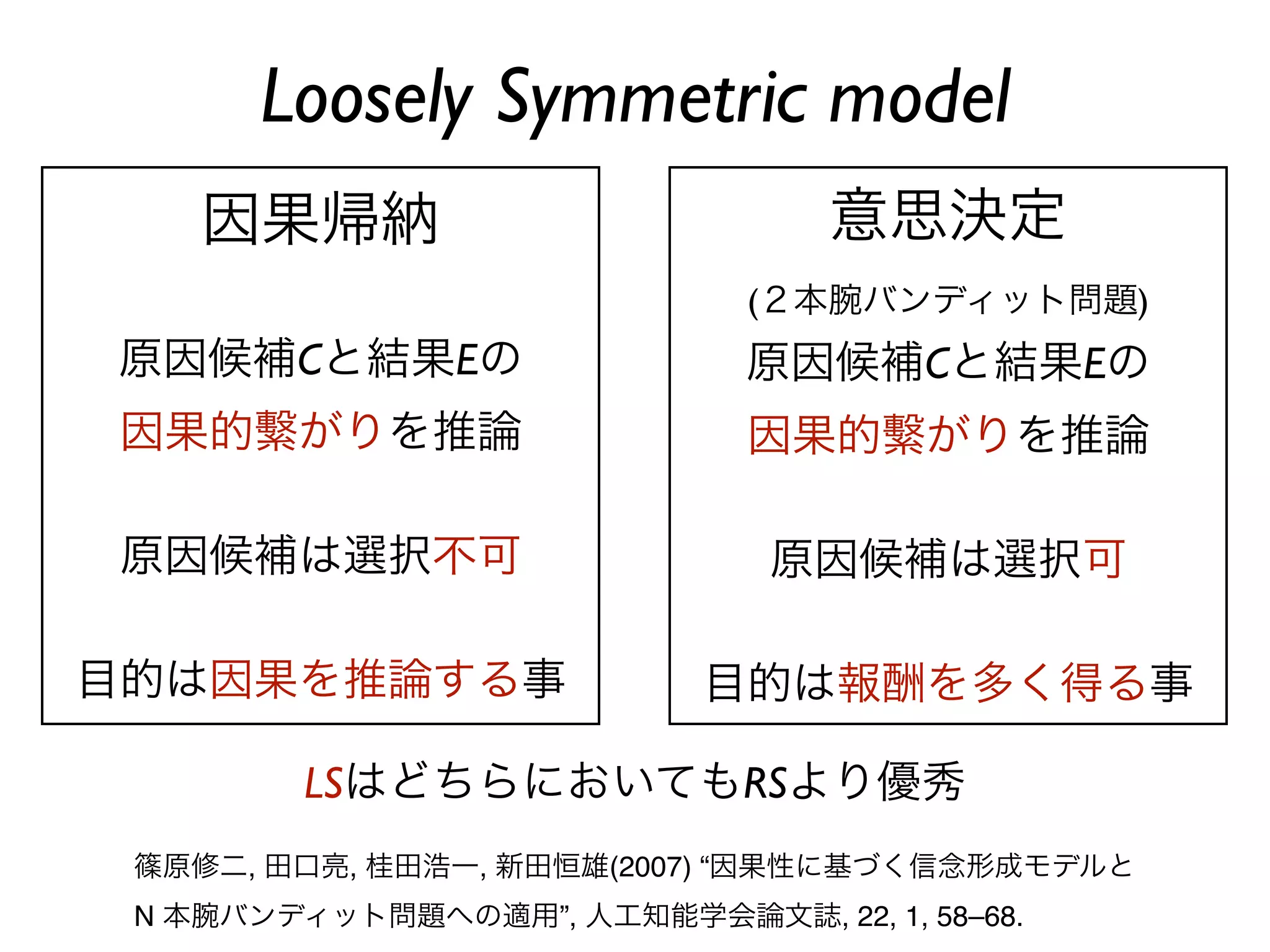 Loosely Symmetric model
    因果帰納                          意思決定
        (推論)                  (２本腕バンディット問題)
原因候補Cと結果Eの                    原因候補Cと結果Eの
 因果的繫がりを推論                    因果的繫がりを推論

 原因候補は選択不可                     原因候補は選択可

目的は因果を推論する事                 目的は報酬を多く得る事

         LSはどちらにおいてもRSより優秀
 篠原修二, 田口亮, 桂田浩一, 新田恒雄(2007) “因果性に基づく信念形成モデルと
 N 本腕バンディット問題への適用”, 人工知能学会論文誌, 22, 1, 58–68.
 