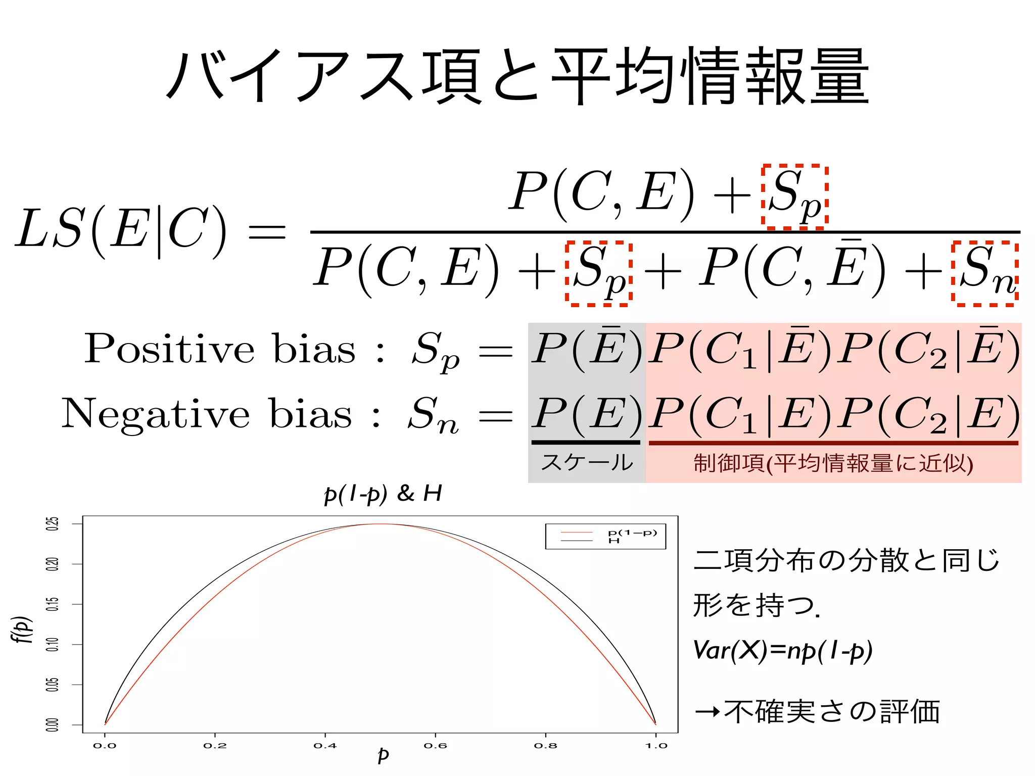 バイアス項と平均情報量




                                            スケール            制御項(平均情報量に近似)
                             p(1-p) & H
                            p(1−p) and H
         0.25




                                                  p(1−p)




                                                            二項分布の分散と同じ
                                                  H
         0.20




                                                            形を持つ．
         0.15
f(p)
  f(p)




                                                            Var(X)=np(1-p)
         0.10
         0.05




                                                            →不確実さの評価
         0.00




                                  p
                0.0   0.2   0.4       0.6   0.8       1.0

                                  p
 