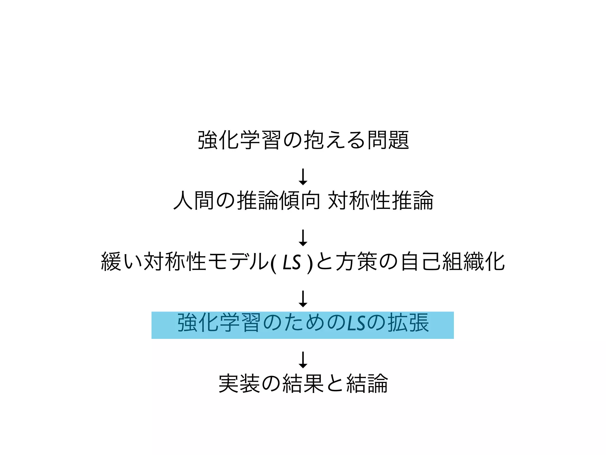 強化学習の抱える問題
          ↓
    人間の推論傾向 対称性推論
           ↓
緩い対称性モデル( LS )と方策の自己組織化
          ↓
    強化学習のためのLSの拡張
          ↓
      実装の結果と結論
 