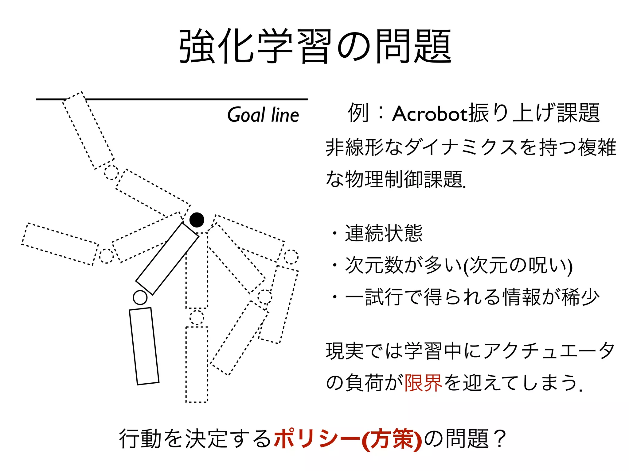 強化学習の問題
     Goal line    例：Acrobot振り上げ課題
                 非線形なダイナミクスを持つ複雑
                 な物理制御課題．

                 ・連続状態
                 ・次元数が多い(次元の呪い)
                 ・一試行で得られる情報が稀少

                 現実では学習中にアクチュエータ
                 の負荷が限界を迎えてしまう．

行動を決定するポリシー(方策)の問題？
 