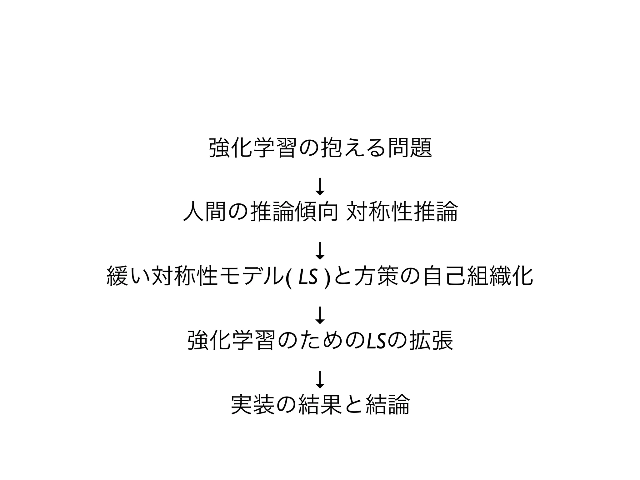 強化学習の抱える問題
          ↓
    人間の推論傾向 対称性推論
           ↓
緩い対称性モデル( LS )と方策の自己組織化
          ↓
    強化学習のためのLSの拡張
          ↓
      実装の結果と結論
 
