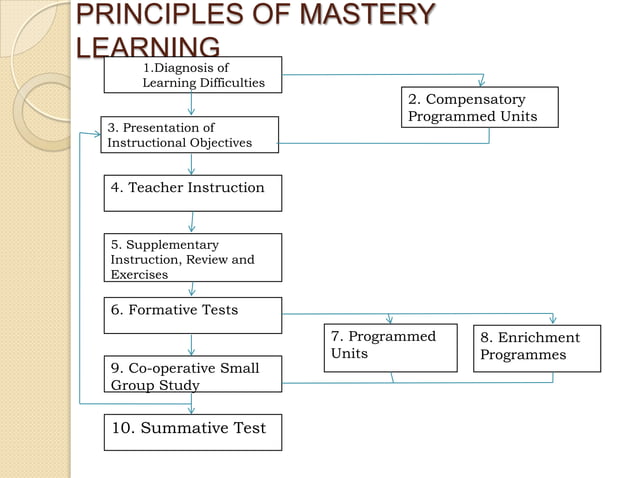 Mastery learning | PPTX