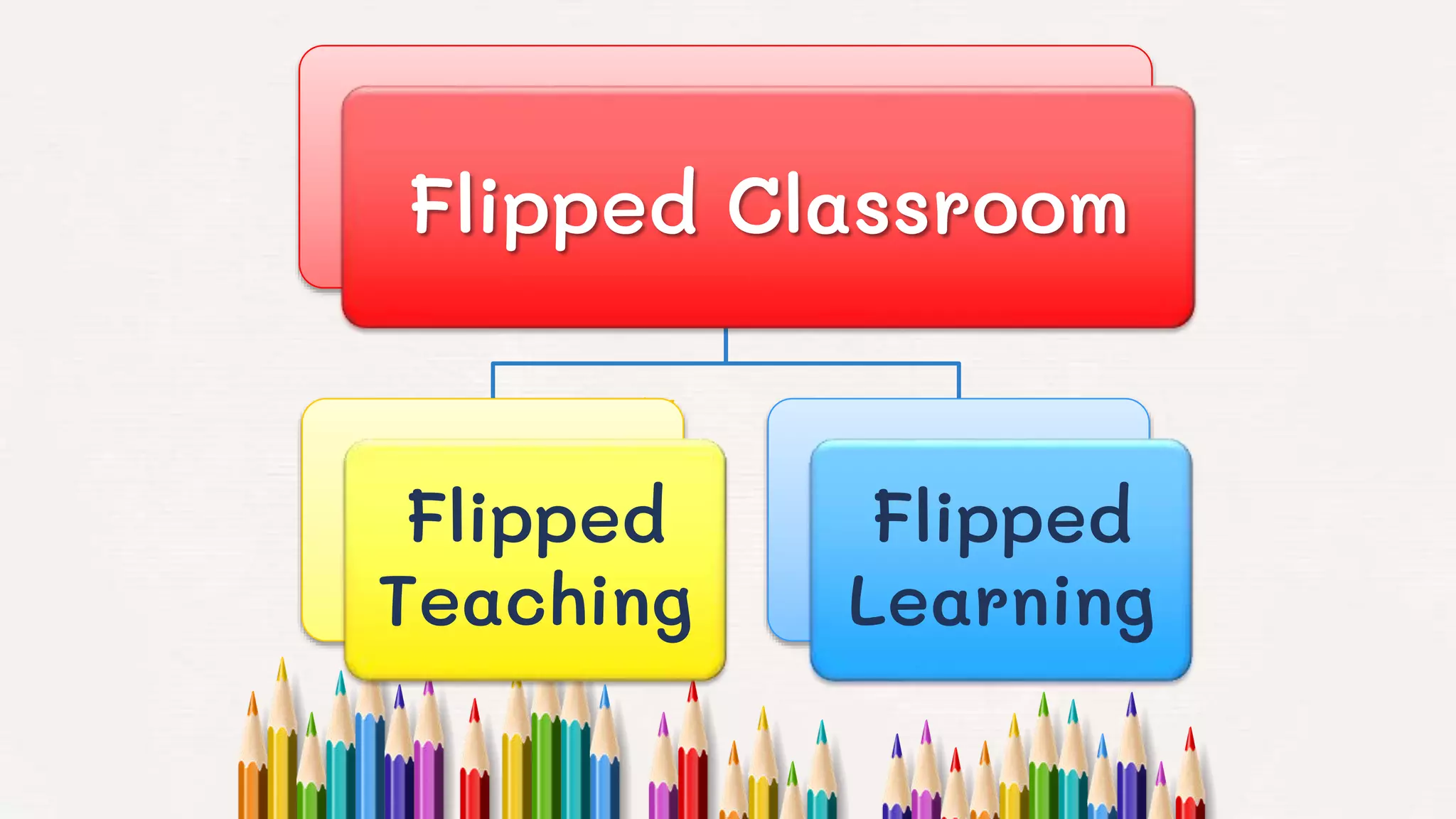 Mastery Learning - Flipped Classroom | PPTX