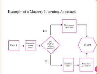 Mastery learning IN EDUCATION sunum (1) | PPTX