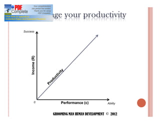 Success
    Income (R)




          0          Performance (c)            Ability


                 GROOMING MAN HUMAN DEVELOPMENT © 2012
 