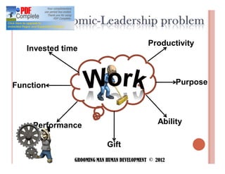Productivity
   Invested time



Function                                               Purpose




    Performance                                  Ability

                            Gift
               GROOMING MAN HUMAN DEVELOPMENT © 2012
 
