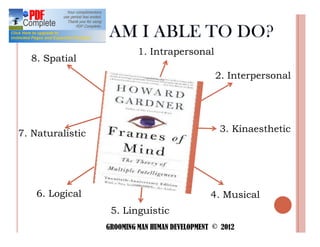 1. Intrapersonal
  8. Spatial
                                                 2. Interpersonal




7. Naturalistic                                   3. Kinaesthetic




    6. Logical                                  4. Musical
                   5. Linguistic
                  GROOMING MAN HUMAN DEVELOPMENT © 2012
 