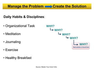 Manage the Problem Create the Solution
Source: Master Your Inner Critic
Daily Habits & Disciplines:
• Organizational Task
• Meditation
• Journaling
• Exercise
• Healthy Breakfast
 