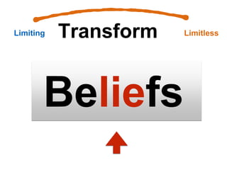 Transform
Beliefs
Limiting Limitless
 