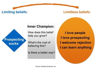 Limiting beliefs: Limitless beliefs:
Prospecting
sucks
Inner Champion:
I love people
I love prospecting
I welcome rejection
I can learn anything
How does this belief
help you grow?
What’s the cost of
believing this?
Is there a better way?
Source: Mindset Sciences, Inc
 