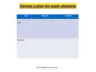 Blind
spot
Devise a plan for each obstacle
Source: Master Your Inner Critic
Paste Here
Goal Obstacle Solution
Life:
Business:
 