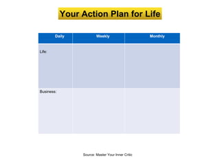 Blind
spot
Your Action Plan for Life
Source: Master Your Inner Critic
Paste Here
Daily Weekly Monthly
Life:
Business:
 