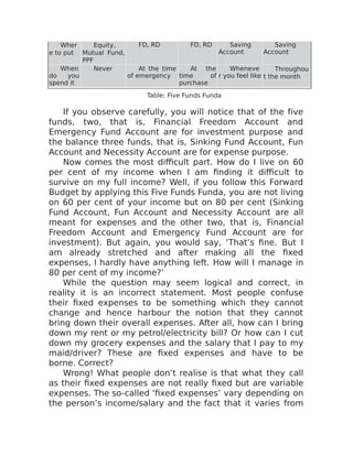 Wher
e to put
Equity,
Mutual Fund,
PPF
FD, RD FD, RD Saving
Account
Saving
Account
When
do you
spend it
Never At the time
of emergency
At the
time of
purchase
Wheneve
r you feel like
Throughou
t the month
Table: Five Funds Funda
If you observe carefully, you will notice that of the five
funds, two, that is, Financial Freedom Account and
Emergency Fund Account are for investment purpose and
the balance three funds, that is, Sinking Fund Account, Fun
Account and Necessity Account are for expense purpose.
Now comes the most difficult part. How do I live on 60
per cent of my income when I am finding it difficult to
survive on my full income? Well, if you follow this Forward
Budget by applying this Five Funds Funda, you are not living
on 60 per cent of your income but on 80 per cent (Sinking
Fund Account, Fun Account and Necessity Account are all
meant for expenses and the other two, that is, Financial
Freedom Account and Emergency Fund Account are for
investment). But again, you would say, ‘That’s fine. But I
am already stretched and after making all the fixed
expenses, I hardly have anything left. How will I manage in
80 per cent of my income?’
While the question may seem logical and correct, in
reality it is an incorrect statement. Most people confuse
their fixed expenses to be something which they cannot
change and hence harbour the notion that they cannot
bring down their overall expenses. After all, how can I bring
down my rent or my petrol/electricity bill? Or how can I cut
down my grocery expenses and the salary that I pay to my
maid/driver? These are fixed expenses and have to be
borne. Correct?
Wrong! What people don’t realise is that what they call
as their fixed expenses are not really fixed but are variable
expenses. The so-called ‘fixed expenses’ vary depending on
the person’s income/salary and the fact that it varies from
 