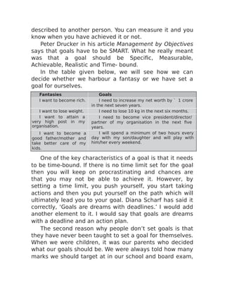 described to another person. You can measure it and you
know when you have achieved it or not.
Peter Drucker in his article Management by Objectives
says that goals have to be SMART. What he really meant
was that a goal should be Specific, Measurable,
Achievable, Realistic and Time- bound.
In the table given below, we will see how we can
decide whether we harbour a fantasy or we have set a
goal for ourselves.
Fantasies Goals
I want to become rich. I need to increase my net worth by ` 1 crore
in the next seven years.
I want to lose weight. I need to lose 10 kg in the next six months.
I want to attain a
very high post in my
organisation.
I need to become vice president/director/
partner of my organisation in the next five
years.
I want to become a
good father/mother and
take better care of my
kids.
I will spend a minimum of two hours every
day with my son/daughter and will play with
him/her every weekend.
One of the key characteristics of a goal is that it needs
to be time-bound. If there is no time limit set for the goal
then you will keep on procrastinating and chances are
that you may not be able to achieve it. However, by
setting a time limit, you push yourself, you start taking
actions and then you put yourself on the path which will
ultimately lead you to your goal. Diana Scharf has said it
correctly, ‘Goals are dreams with deadlines.’ I would add
another element to it. I would say that goals are dreams
with a deadline and an action plan.
The second reason why people don’t set goals is that
they have never been taught to set a goal for themselves.
When we were children, it was our parents who decided
what our goals should be. We were always told how many
marks we should target at in our school and board exam,
 