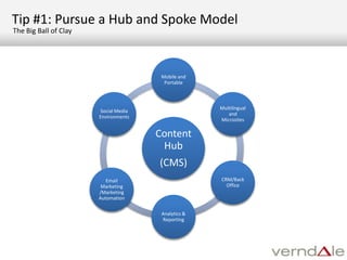 Tip #1: Pursue a Hub and Spoke ModelThe Big Ball of ClayOld YourWebSite.Com