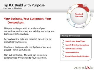 Apply the lather, rinse, and repeat principle for improving performance over time.  What to Monitor?Search Terms and KeywordsPage Views and PopularityReferral SourceConversion