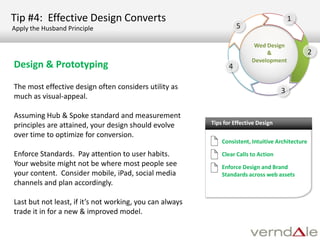 DevelopmentLifecycle4511234523Measurement , Anaylsis, OptimizationDesign & PrototypingDelivery & ClosingPlanning & DiscoveryDevelopment