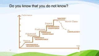 Do you know that you do not know?
12