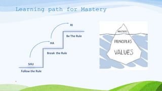 Learning path for Mastery
8