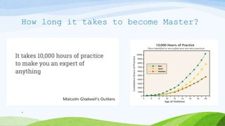 How long it takes to become Master?
9