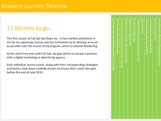 Mastery Journey Timeline
Internet
Marketing
Campaign
Development
Strategic
Internet
Public
Relations
New
Media
Marketing
Business
Storytelling
and
Brand
Development
11 Months to go…
This first course at Full Sail has flown by – it has instilled excitement in
me for my upcoming courses and has motivated me to develop as much
as possible over the course of my program, which is Internet Marketing.
At the end of my year with Full Sail, my goal will be to accept a position
with a digital marketing or advertising agency.
Each individual course course, along with their corresponding strategies
and tactics, have been carefully chosen to ensure that I reach this goal
before the end of June 2015.
Internet
and
the
Law
Advanced
SEO
Web
Design
and
Usability
Internet
Marketing
Fundamentals
Web
Analytics
and
Optimization
Advanced
Internet
Marketing
Strategies
Internet
Consumer
Behavior
and
Analysis
Mastery:
Personal
Development
and
Leadership
 