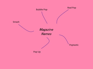 Real Pop
Poptastic
Bubble Pop
Pop Up
Smash
Magazine
Names
 