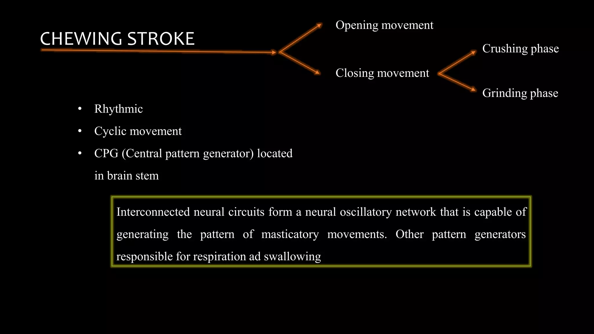 CHEWING STROKE
• Rhythmic
• Cyclic movement
• CPG (Central pattern generator) located
in brain stem
Opening movement
Closing movement
Crushing phase
Grinding phase
Interconnected neural circuits form a neural oscillatory network that is capable of
generating the pattern of masticatory movements. Other pattern generators
responsible for respiration ad swallowing
 
