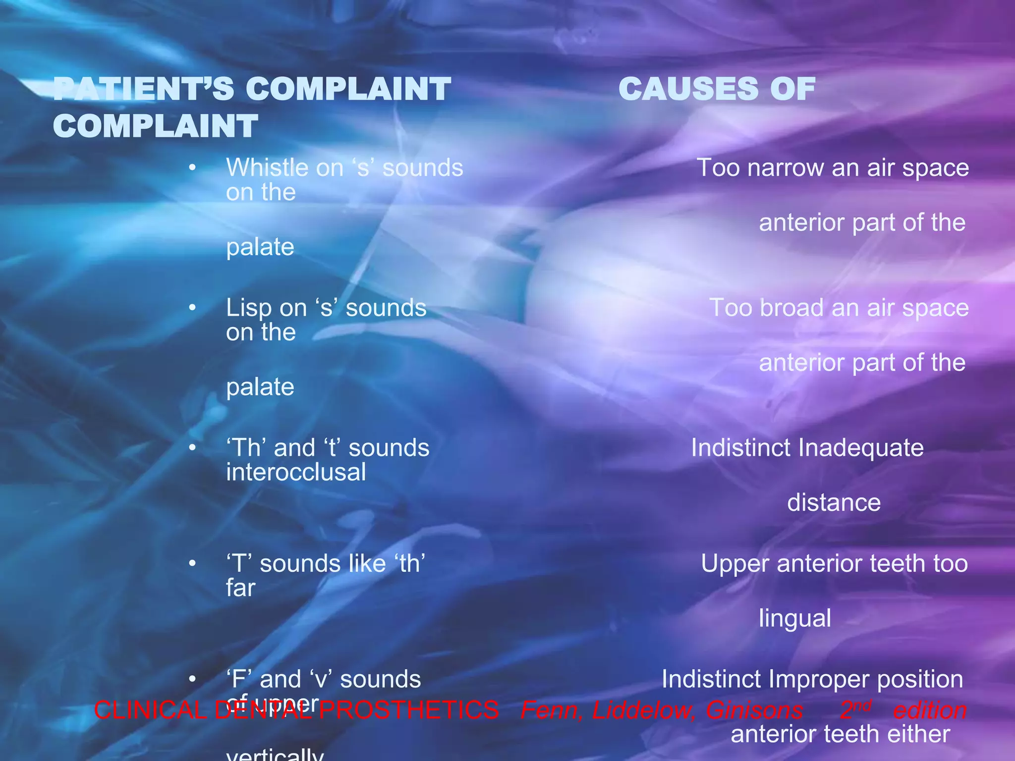 PATIENT’S COMPLAINT CAUSES OF
COMPLAINT
• Whistle on ‘s’ sounds Too narrow an air space
on the
anterior part of the
palate
• Lisp on ‘s’ sounds Too broad an air space
on the
anterior part of the
palate
• ‘Th’ and ‘t’ sounds Indistinct Inadequate
interocclusal
distance
• ‘T’ sounds like ‘th’ Upper anterior teeth too
far
lingual
• ‘F’ and ‘v’ sounds Indistinct Improper position
of upper
anterior teeth either
CLINICAL DENTAL PROSTHETICS Fenn, Liddelow, Ginisons 2nd edition
 