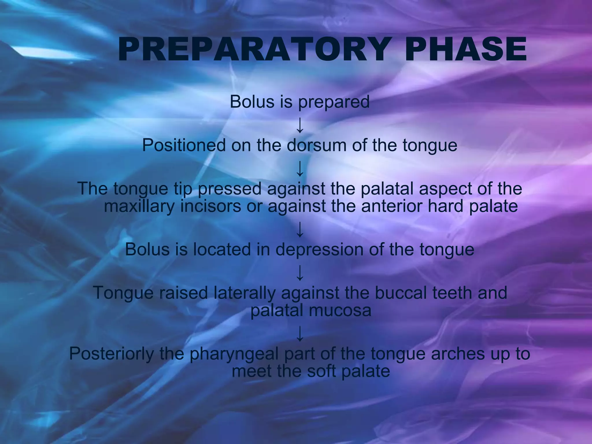 PREPARATORY PHASE
Bolus is prepared
↓
Positioned on the dorsum of the tongue
↓
The tongue tip pressed against the palatal aspect of the
maxillary incisors or against the anterior hard palate
↓
Bolus is located in depression of the tongue
↓
Tongue raised laterally against the buccal teeth and
palatal mucosa
↓
Posteriorly the pharyngeal part of the tongue arches up to
meet the soft palate
 