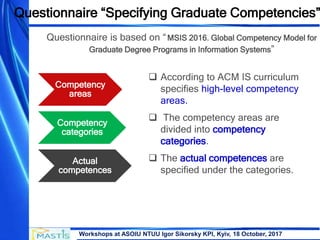 Workshops at ASOIU NTUU Igor Sikorsky KPI, Kyiv, 18 October, 2017
Questionnaire “Specifying Graduate Competencies”
Questionnaire is based on “MSIS 2016. Global Competency Model for
Graduate Degree Programs in Information Systems”
 According to ACM IS curriculum
specifies high-level competency
areas.
 The competency areas are
divided into competency
categories.
 The actual competences are
specified under the categories.
Сompetency
areas
Сompetency
categories
Actual
competences
 
