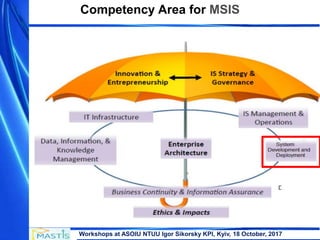 Workshops at ASOIU NTUU Igor Sikorsky KPI, Kyiv, 18 October, 2017
Competency Area for MSIS
 