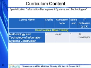Workshops at ASOIU NTUU Igor Sikorsky KPI, Kyiv, 18 October, 2017
27
Curriculum Content
Specialization “Information Management Systems and Technologies”
Course Name Credits Attestation
form
Seme
ster
IT
profession
(e-CF)
Core Courses. Basic Training
Methodology and
Technology of Information
Systems Construction
8 exam 1 IS
Developer
 
