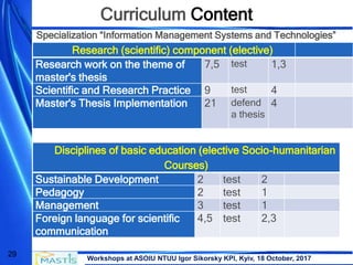 Workshops at ASOIU NTUU Igor Sikorsky KPI, Kyiv, 18 October, 2017
29
Curriculum Content
Research (scientific) component (elective)
Research work on the theme of
master's thesis
7,5 test 1,3
Scientific and Research Practice 9 test 4
Master's Thesis Implementation 21 defend
a thesis
4
Disciplines of basic education (elective Socio-humanitarian
Courses)
Sustainable Development 2 test 2
Pedagogy 2 test 1
Management 3 test 1
Foreign language for scientific
communication
4,5 test 2,3
Specialization “Information Management Systems and Technologies”
 